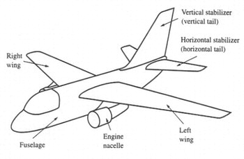 Basic Aircraft Components