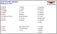 click for Phonetic Alphabet Reference Card